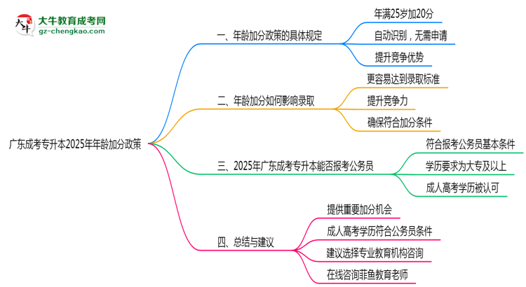 廣東成考專升本2025年年齡加分政策（滿25歲+20分）