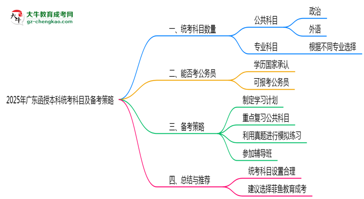 【詳解】2025年廣東函授本科統(tǒng)考科目數(shù)量及備考策略說(shuō)明