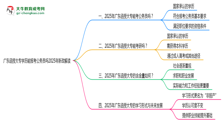 廣東函授大專學(xué)歷能報考公務(wù)員嗎2025年新政解讀思維導(dǎo)圖