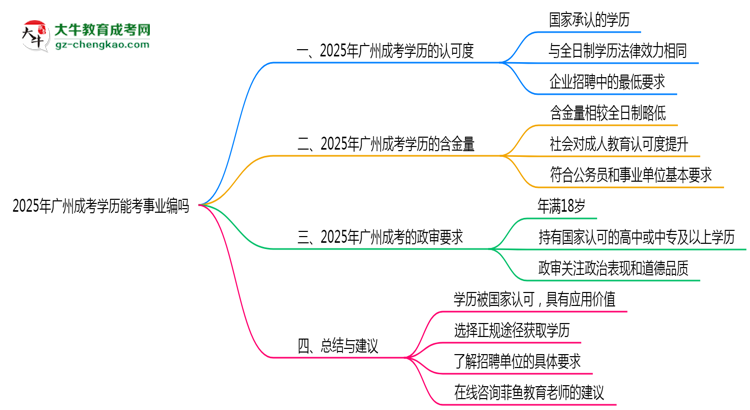【圖文】廣州成考學(xué)歷能考事業(yè)編嗎2025年政審要求