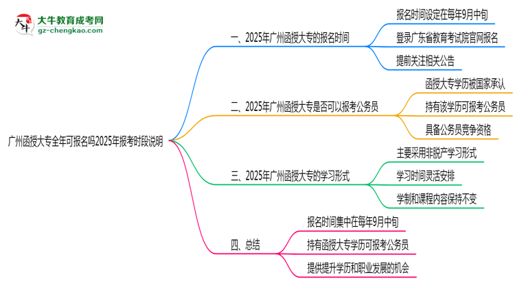 廣州函授大專全年可報名嗎2025年報考時段說明思維導(dǎo)圖