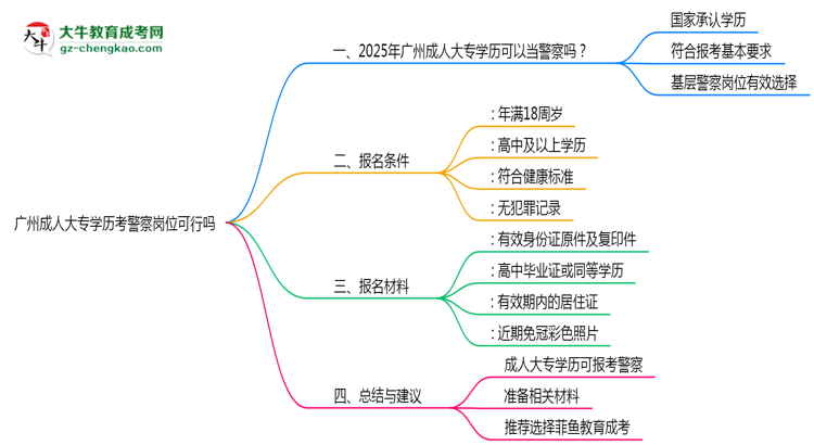 廣州成人大專(zhuān)學(xué)歷考警察崗位可行嗎2025年新政思維導(dǎo)圖