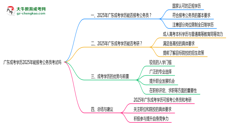 廣東成考學歷2025年能報考公務員考試嗎思維導圖