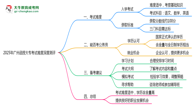 2025年廣州函授大專考試難度深度測(cè)評(píng)思維導(dǎo)圖