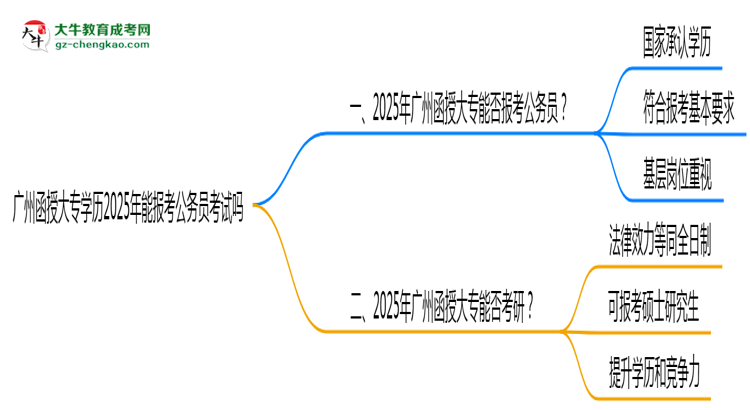 廣州函授大專學(xué)歷2025年能報考公務(wù)員考試嗎思維導(dǎo)圖