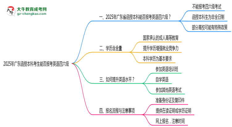 2025年廣東函授本科考生能否報(bào)考英語四六級(jí)思維導(dǎo)圖