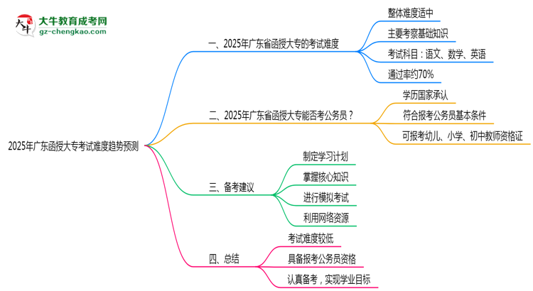 2025年廣東函授大?？荚囯y度趨勢預測報告思維導圖