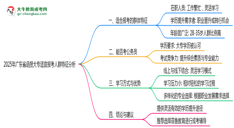 2025年廣東函授大專適宜報考人群特征分析思維導圖