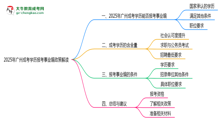 2025年廣州成考學歷報考事業(yè)編政策解讀思維導圖