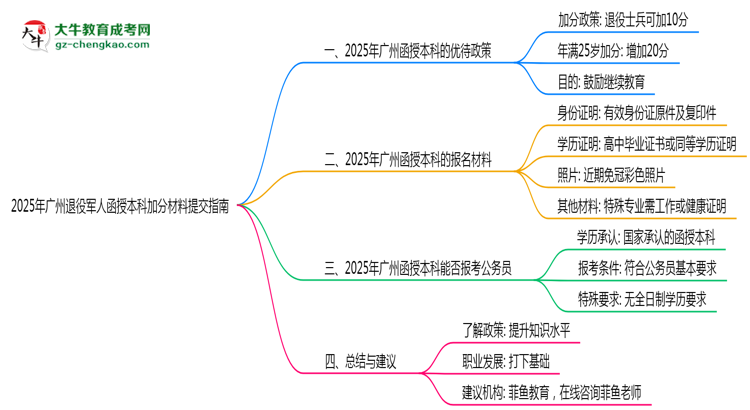 收藏|2025年廣州退役軍人函授本科加分材料提交指南