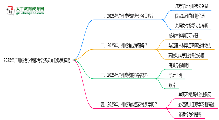 2025年廣州成考學歷報考公務(wù)員崗位政策解讀思維導圖