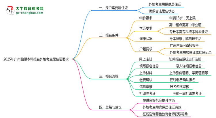 【圖文】2025年廣州函授本科報(bào)名外地考生居住證要求