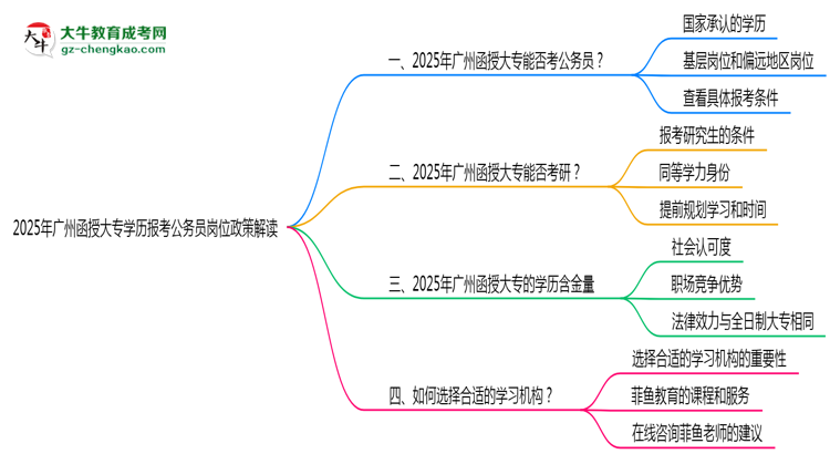2025年廣州函授大專學(xué)歷報(bào)考公務(wù)員崗位政策解讀思維導(dǎo)圖