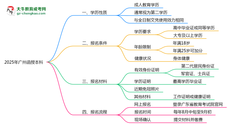 【圖文】2025年廣州函授本科學(xué)歷是否屬第一學(xué)歷