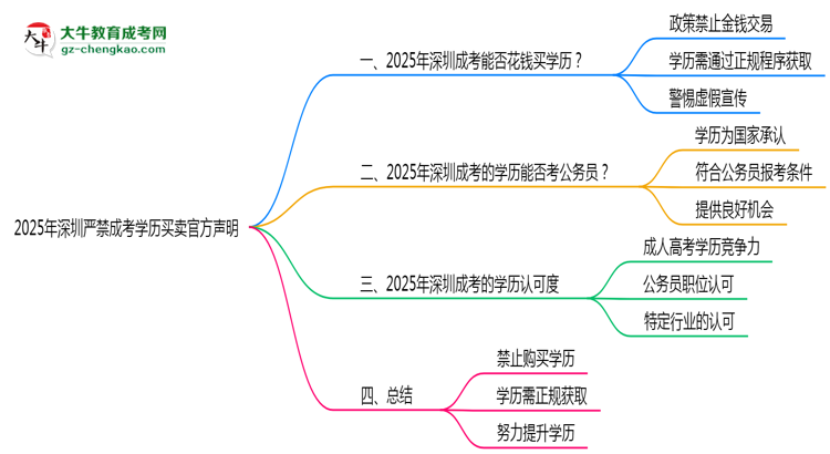 【圖文】2025年深圳嚴(yán)禁成考學(xué)歷買賣官方聲明