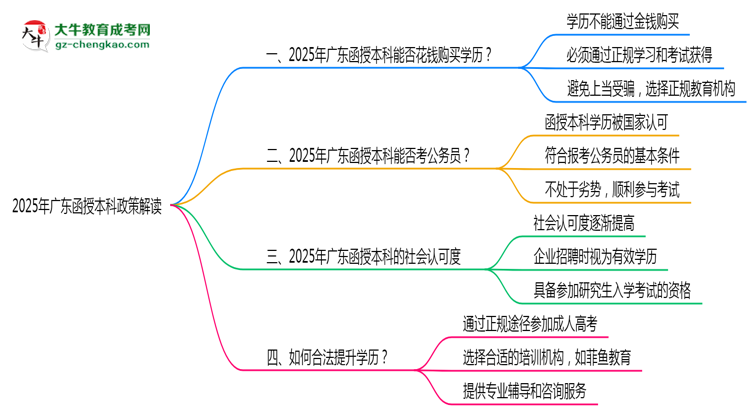 【圖文】廣東嚴禁函授本科學歷交易2025通告