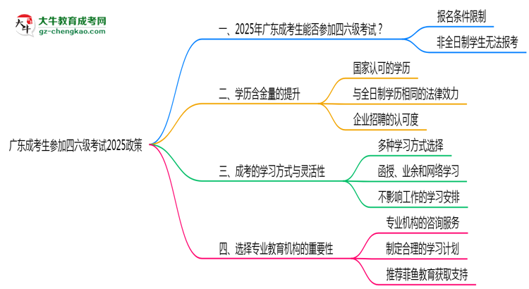 廣東成考生參加四六級(jí)考試2025政策