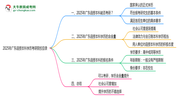 【圖文】2025年廣東函授本科學歷考研院校目錄
