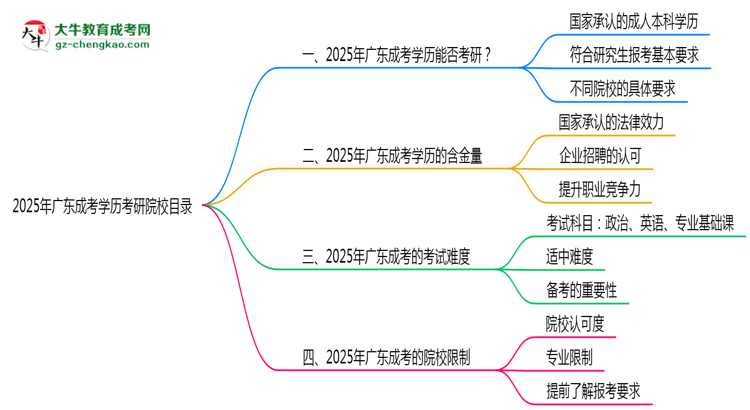 【圖文】2025年廣東成考學(xué)歷考研院校目錄