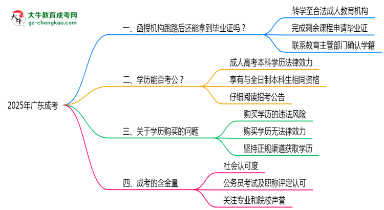 【科普】2025年機(jī)構(gòu)停辦如何領(lǐng)取成考畢業(yè)證
