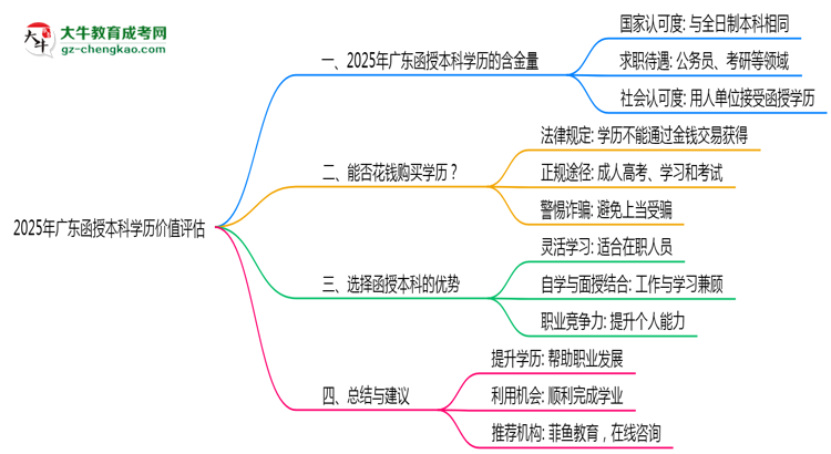 【圖文】2025年廣東函授本科學歷價值評估