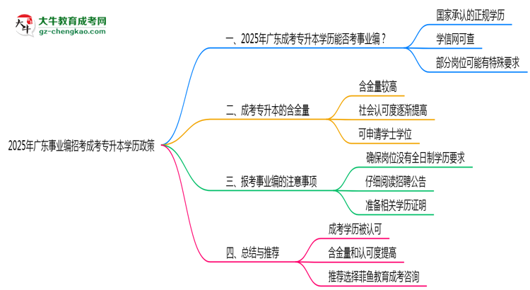 2025年廣東事業(yè)編招考成考專升本學(xué)歷政策思維導(dǎo)圖