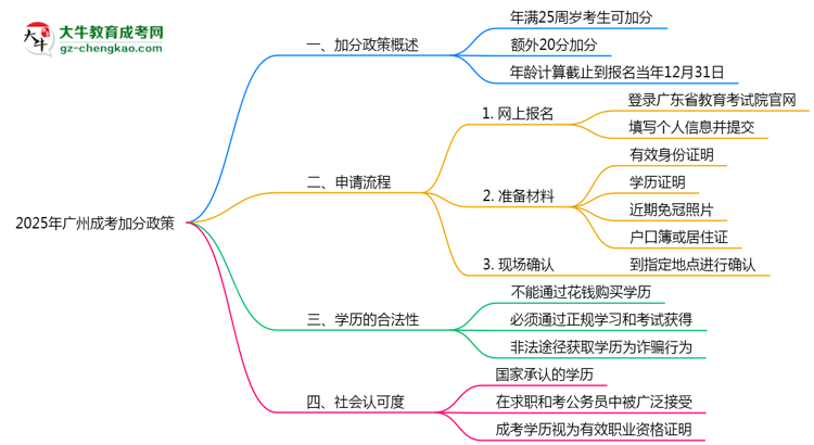 【保姆級(jí)】2025年廣州成考加分政策申請(qǐng)全攻略