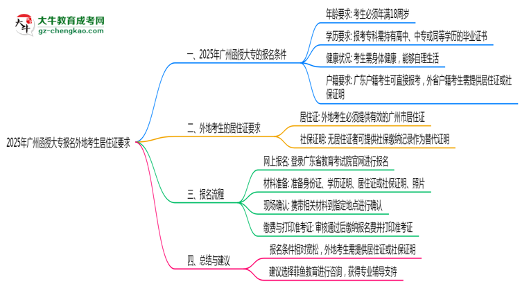 2025年廣州函授大專(zhuān)報(bào)名外地考生居住證要求思維導(dǎo)圖