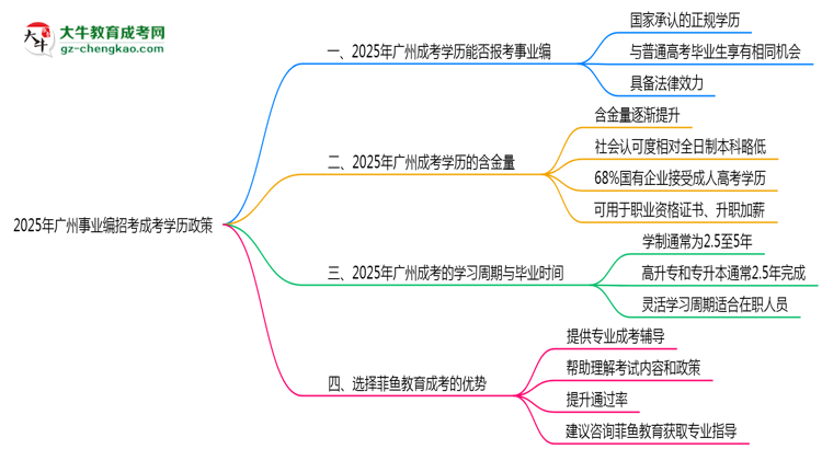 【圖文】2025年廣州事業(yè)編招考成考學(xué)歷政策