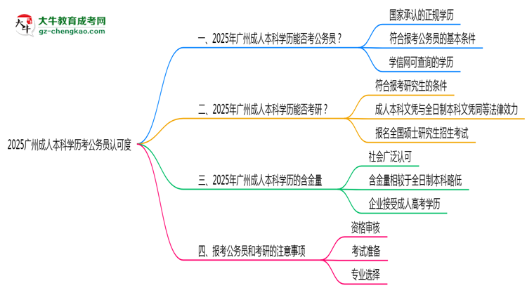 2025廣州成人本科學歷考公務員認可度思維導圖