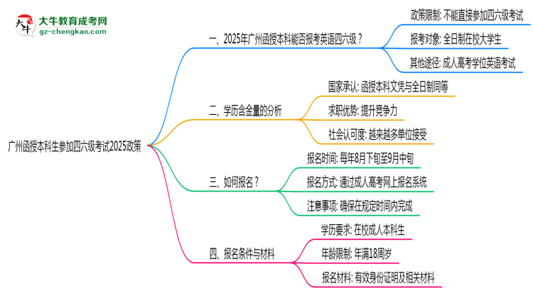 【圖文】廣州函授本科生參加四六級考試2025政策