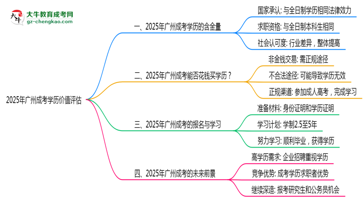 【圖文】2025年廣州成考學(xué)歷價(jià)值評(píng)估