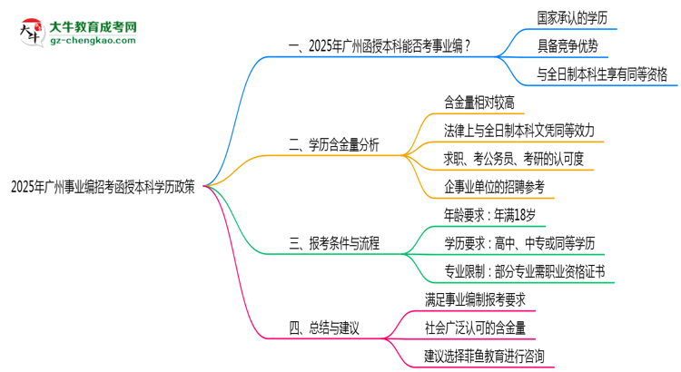 【圖文】2025年廣州事業(yè)編招考函授本科學(xué)歷政策
