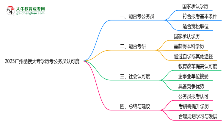 2025廣州函授大專學(xué)歷考公務(wù)員認可度思維導(dǎo)圖