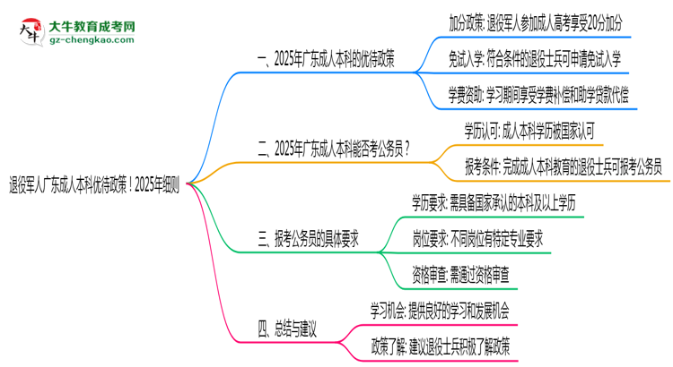 退役軍人廣東成人本科優(yōu)待政策！2025年細(xì)則思維導(dǎo)圖