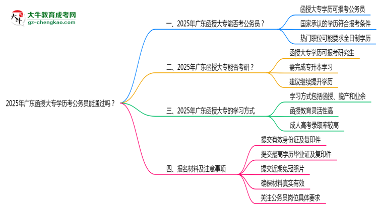 2025廣東函授大專學(xué)歷考公務(wù)員能通過嗎？思維導(dǎo)圖