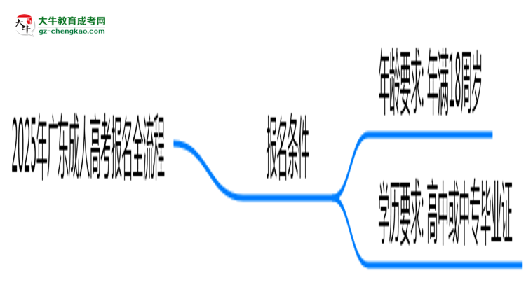 2025年廣東成人高考報名全流程是怎樣的？思維導(dǎo)圖