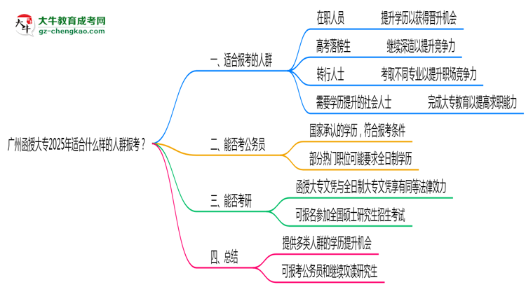 廣州函授大專2025年適合什么樣的人群報考？