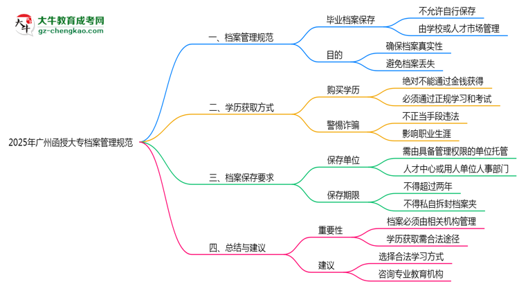 2025年廣州函授大專檔案管理規(guī)范：能自己保存嗎？