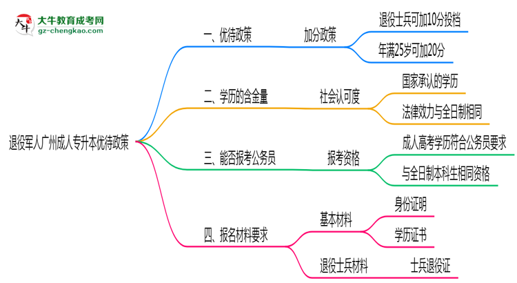 退役軍人廣州成人專升本優(yōu)待政策！2025年細則