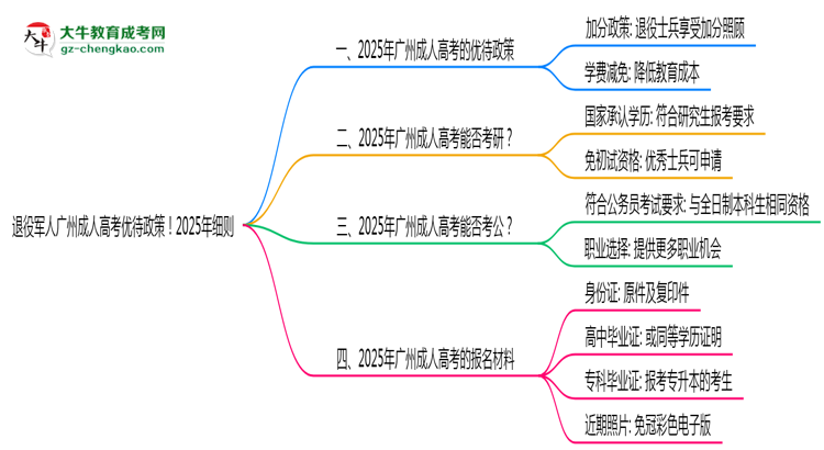 退役軍人廣州成人高考優(yōu)待政策！2025年細(xì)則