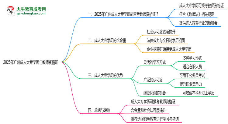 【圖文】廣州2025年教資考試承認成人大專學歷嗎？
