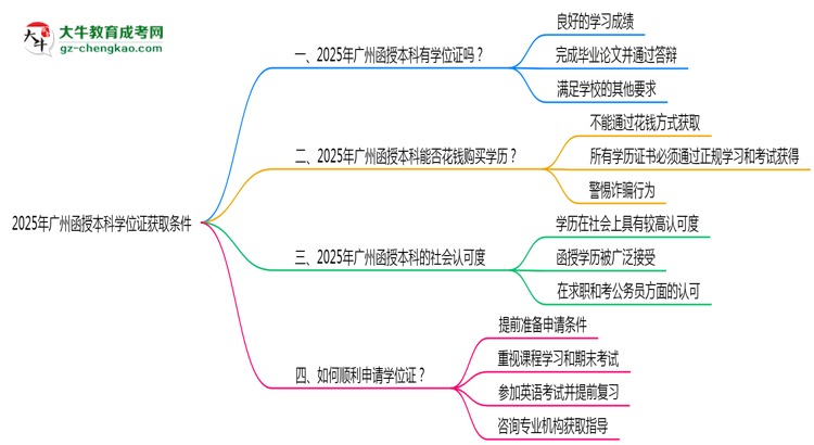 【圖文】2025年廣州函授本科學(xué)位證獲取條件是什么？
