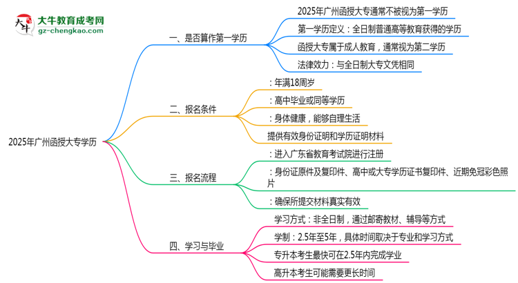 【圖文】2025年廣州函授大專學(xué)歷是第一學(xué)歷嗎？