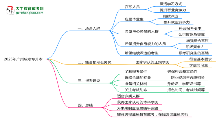 廣州成人專升本2025年適合什么樣的人群報考？