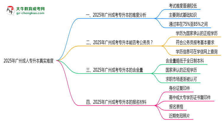2025年廣州成人專(zhuān)升本真實(shí)難度怎么樣？過(guò)來(lái)人說(shuō)說(shuō)思維導(dǎo)圖