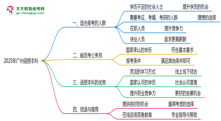 【圖文】廣州函授本科2025年適合什么樣的人群報(bào)考？
