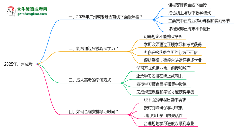 2025廣州成考面授課程是一定要參加的嗎？