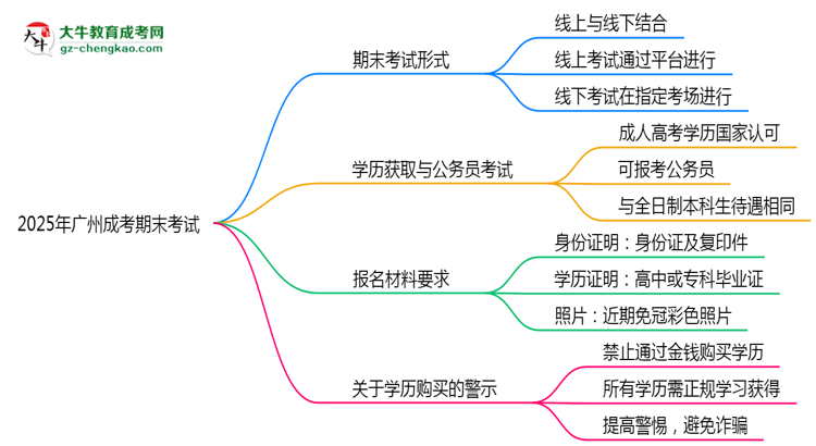 2025年廣州成考期末考試形式是線上還是線下考？