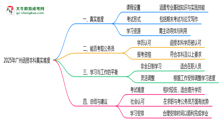 【科普】2025年廣州函授本科真實難度怎么樣？過來人說說